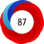 Article has an altmetric score of 87