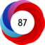 Altmetric score 87