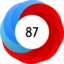 Article has an altmetric score of 87