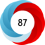 Altmetric score 87