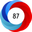 Article has an altmetric score of 87