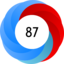 Altmetric Attention Score: 87