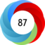 Altmetric score 87