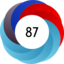 Altmetric score 87