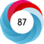 Altmetric Attention Score: 87