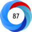 Altmetric Attention Score: 87