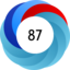 Altmetric Attention Score: 87