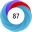 Altmetric score 87