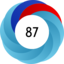 Article has an altmetric score of 87