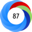 Altmetric Attention Score: 87