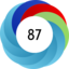 Article has an altmetric score of 87