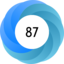 Altmetric Attention Score: 87