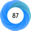 Altmetric Attention Score: 87