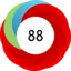 Altmetric score 88