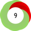 Altmetric score 9
