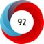 Article has an altmetric score of 92