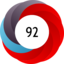 Altmetric score 92