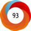 Altmetric score 93