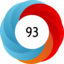 Altmetric score 93