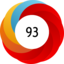 Altmetric score 93