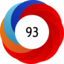 Altmetric score 93
