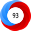 Altmetric Attention Score: 93