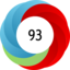Altmetric score 93