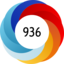 Altmetric score 936