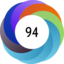 Altmetric score 94