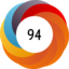 Altmetric score 94