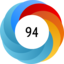 Altmetric score 94