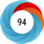 Altmetric score 94