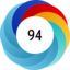 Altmetric score 94
