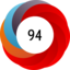 Altmetric score 94