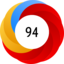 Altmetric Attention Score: 94
