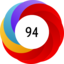 Article has an altmetric score of 94