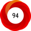 Article has an altmetric score of 94