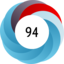 Altmetric score 94