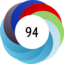 Altmetric Attention Score: 94