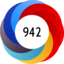Altmetric score 942