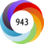 Altmetric score 943