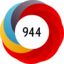 Altmetric score 944