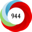 Article has an altmetric score of 944