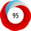 Article has an altmetric score of 95