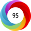 Article has an altmetric score of 95