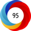 Article has an altmetric score of 95