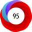 Article has an altmetric score of 95