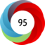 Altmetric score 95