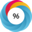 Altmetric score 96