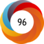 Article has an altmetric score of 96